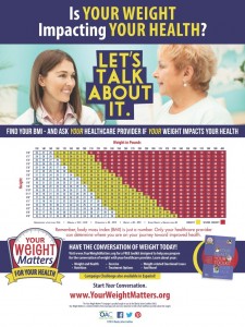 Your Weight Matters Campaign Poster with BMI Chart