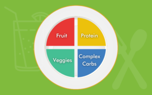 my plate method diagram